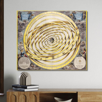 Quadro Mappa Del Sistema Solare Con Modello Geocentrico E Sfere Planetarie map40 quadro stampato su tela